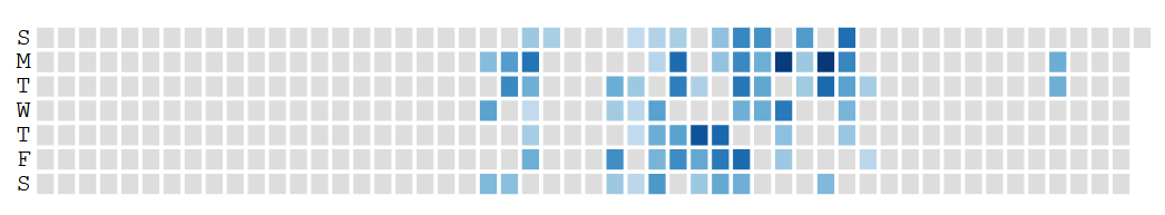 Anki usage graph for 2023